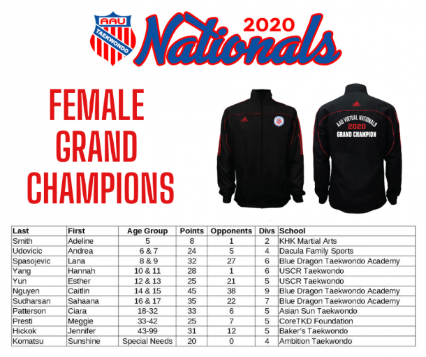 Female Grand Champions.png